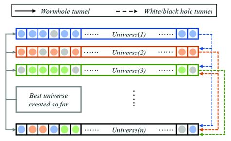 Image result for MVO Explainer Video