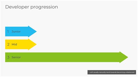 Image result for Making Progress On a Computer Project