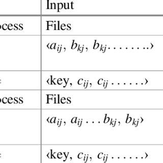 Image result for Matrix-Vector Multiplication by MapReduce