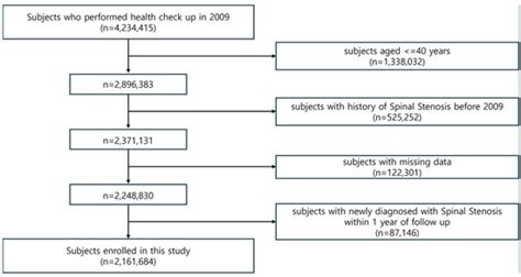 Association Between Higher Body Mass Index and the Risk of Lumbar ...