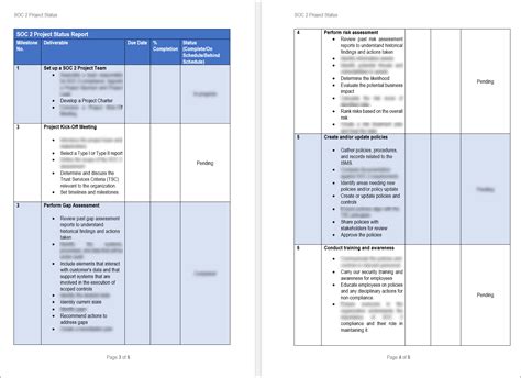 SOC 2 Implementation Toolkit – ITSM Docs - ITSM Documents & Templates