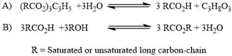A Review on Bitumen Rejuvenation: Mechanisms, Materials, Methods and ...