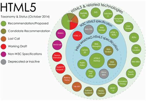 Image result for Explain Structural Elements of HTML5