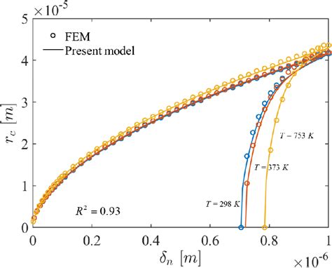 Modelling 1st Radius 的图像结果