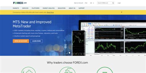 Image result for Forex.com