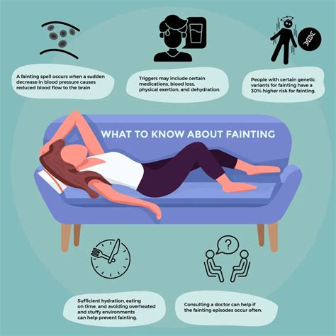 Understanding Fainting Causes, Symptoms, and Treatment