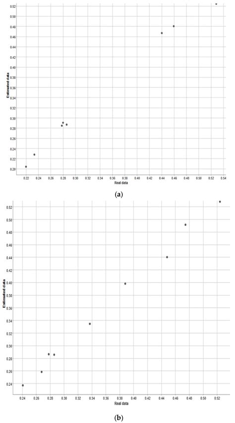 European Union 2030 Carbon Emission Target: The Case of Turkey