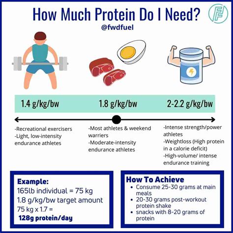 What Happens When You Don’t Eat Enough Protein