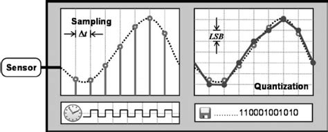 Analog Process 的图像结果
