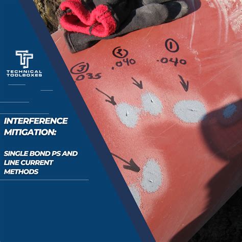 Image result for Interference First Base Line