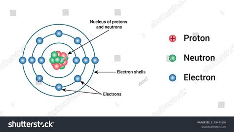 Image result for Electron Shell Structure