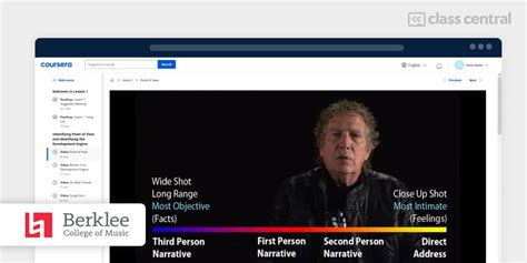 Image result for Basic Songwriting Class