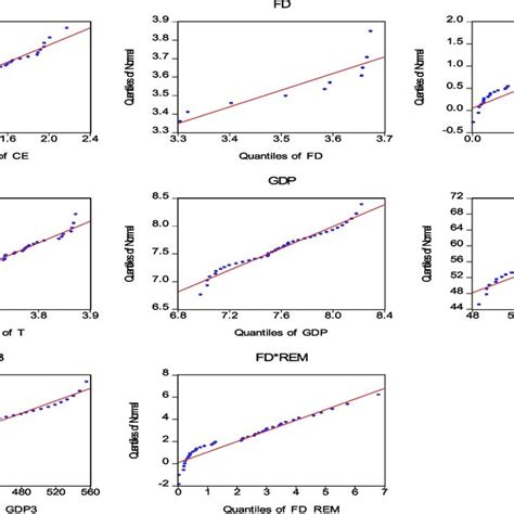 Image result for Quantile Regression