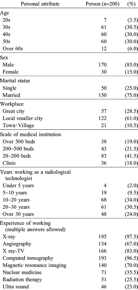 Image result for Multi-Attribute Questionnaire Method