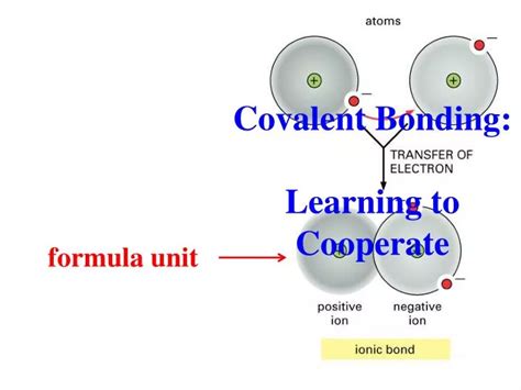 Image result for Formula Unit Examples
