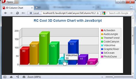 Image result for JavaScript 3D Column Chart