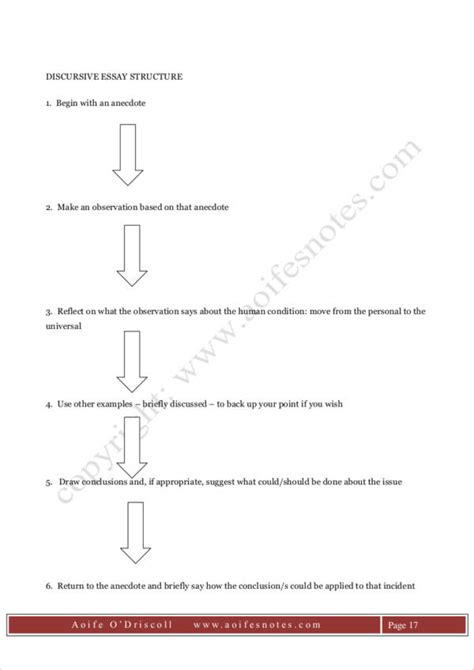 Discursive Writing Structure 的图像结果