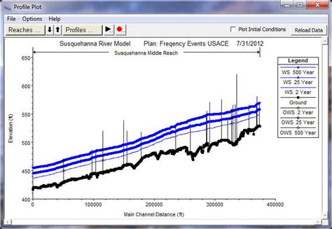 Image result for HEC-RAS 6.0 Basics