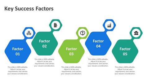Key SuccessFactors 的图像结果
