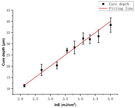 Effect of Debinding Process on Aluminum Nitride Ceramics Fabrication ...