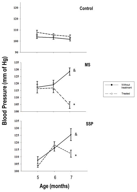 Effect of a Resveratrol/Quercetin Mixture on the Reversion of ...
