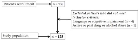 Association between Anxiety, Depressive Symptoms, and Quality of Life ...
