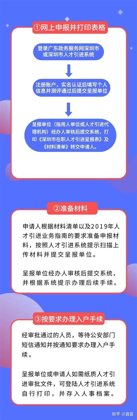 2022年深圳人才引进申报系统中各种状态解释 - 知乎