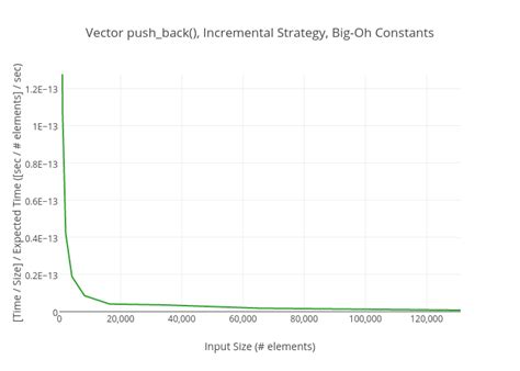 Image result for Push Back Vector