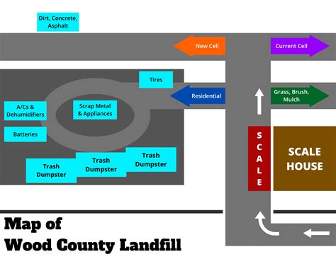 Wood County Landfill | Wood County, OH