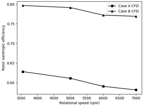 Flow Field Explorations in a Boundary Layer Pump Rotor for Improving 1D ...