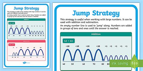 Jump Strategy A2 Display Poster (teacher made) - Twinkl