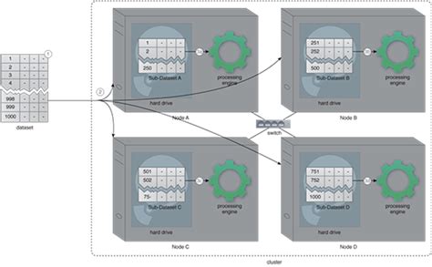 Data Batch Standardization Processing 的图像结果