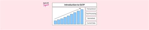 Image result for OLTP Tutorial