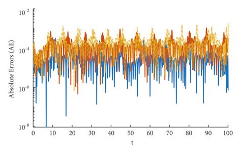 Image result for CNN BLM