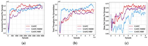Remote Sensing | Special Issue : Satellite and UAV for Internet of ...