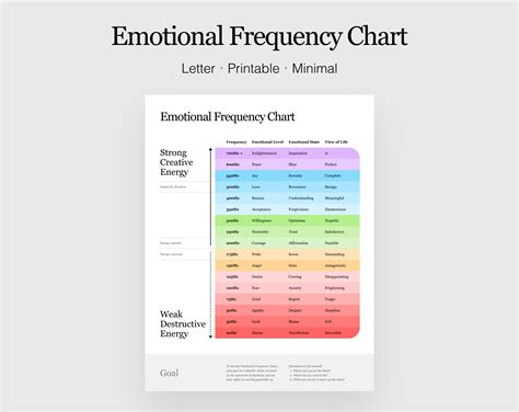 Human Emotions Vibration Analysis Frequency Ranges – WVTC - scale of emotions with different energies