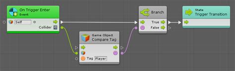 Image result for Unity Menu Transitions