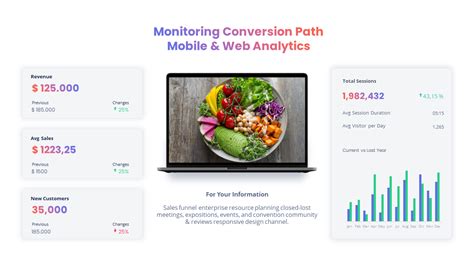 Data Visualization Report 的图像结果