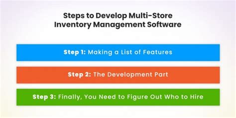 Image result for Multi-Store Inventory Web App