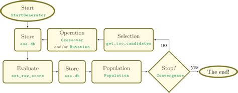 Image result for +Genetic Algorithm Mdel Sample Example Step by Step