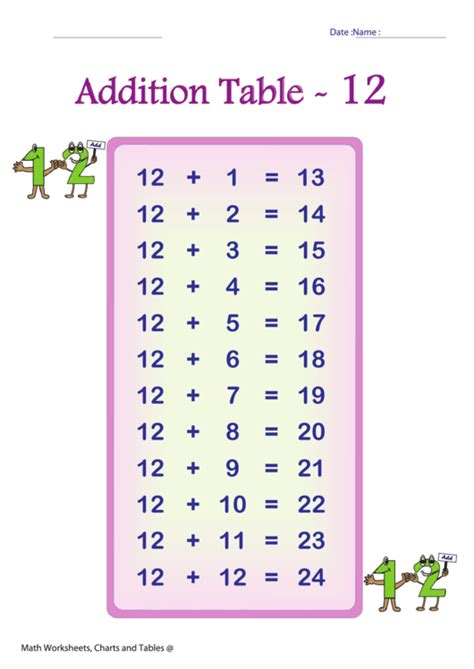 Addition 12 的图像结果