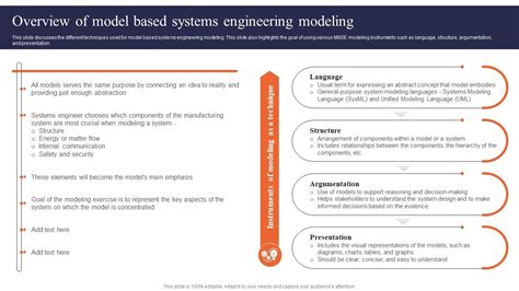Image result for Modeling of Engineering System