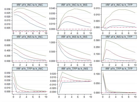 Dynamic Relationship between Agricultural Technology Progress ...