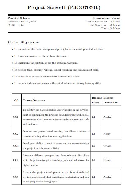 R. C. Patel Institute of Technology, Shirpur: All courses