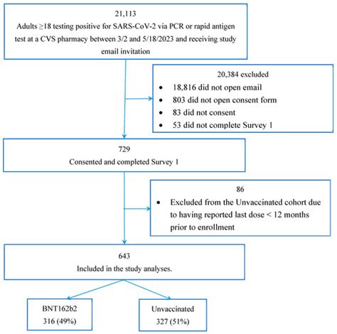 Impact of Bivalent BA.4/5 BNT162b2 COVID-19 Vaccine on Acute Symptoms ...