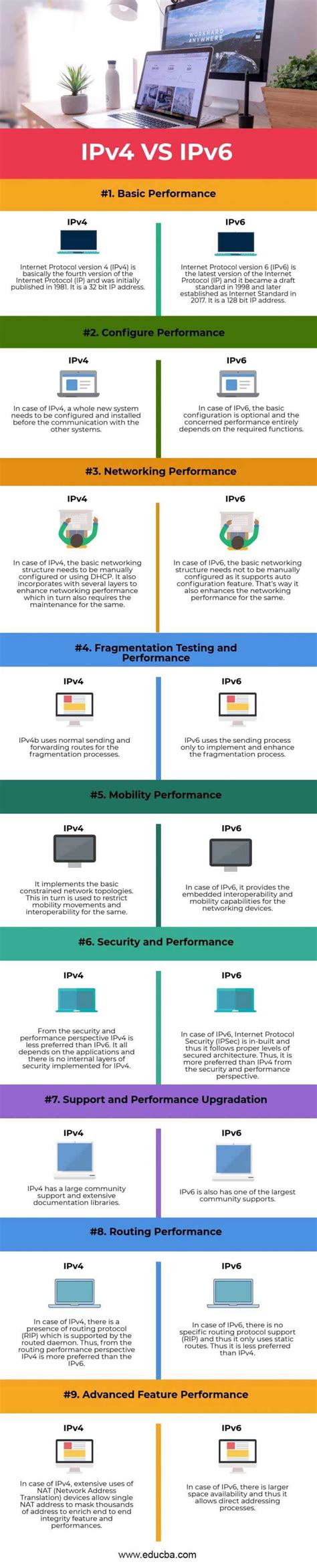 Image result for IPv4 vs IPv6 Difference