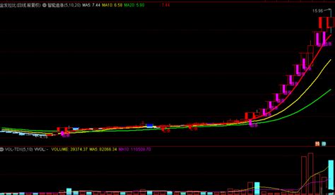 短线打板神器，涨停打板必备，通达信主图指标源码！！_通达信公式_好公式网