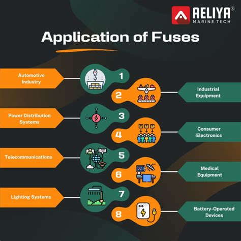 Fuse Fundamentals: Key Facts on Electrical Protection – Aeliya Marine