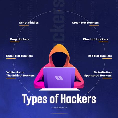 Image result for Understanding Hacking