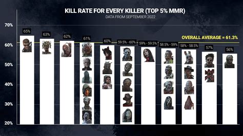 Can You Be The Killer In Dead By Daylight With Friends at Emmanuel Jones blog
